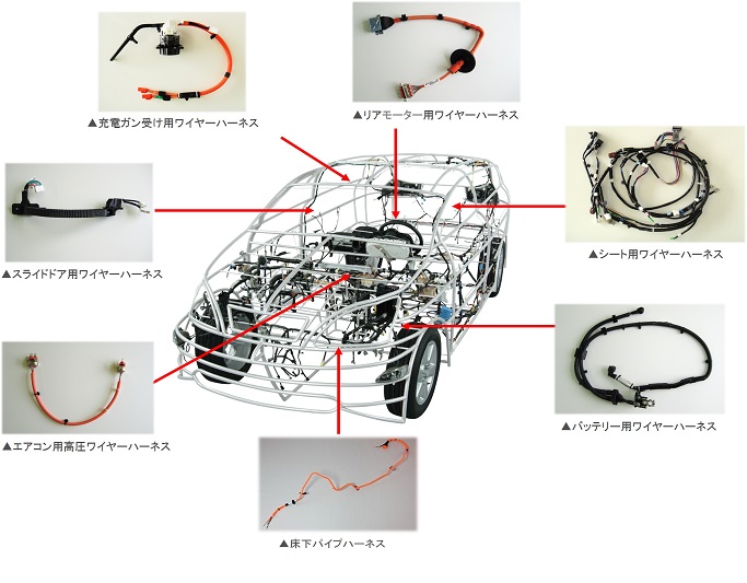 ワイヤーハーネスとは?